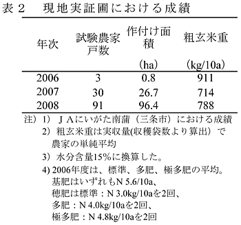 表2 現地実証圃における成績