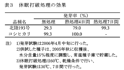 表3 休眠打破処理の効果