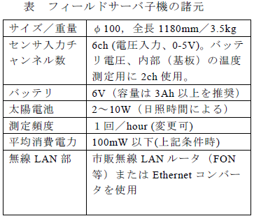 フィールドサーバ子機の諸元