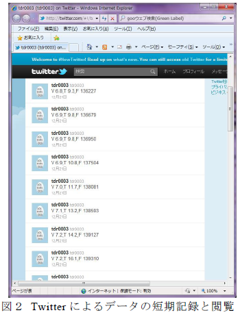 Twitterによるデータの短期記録と閲覧