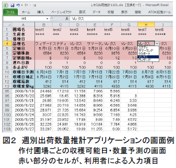 週別出荷数量推計アプリケーションの画面例