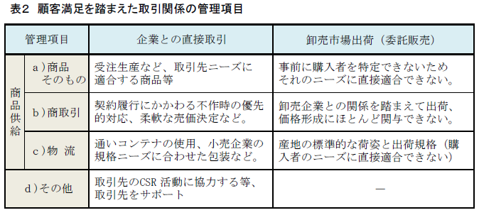 顧客満足を踏まえた取引関係の管理項目