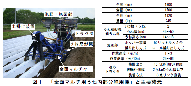 「全面マルチ用うね内部分施用機」と主要諸元