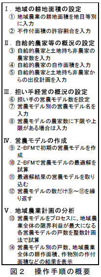操作手順の概要