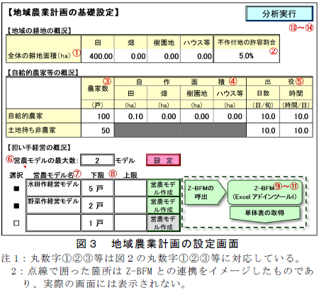 地域農業計画の設定画面