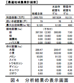 分析結果の表示画面