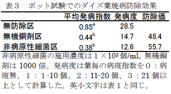 ポット試験でのダイズ葉焼病防除効果