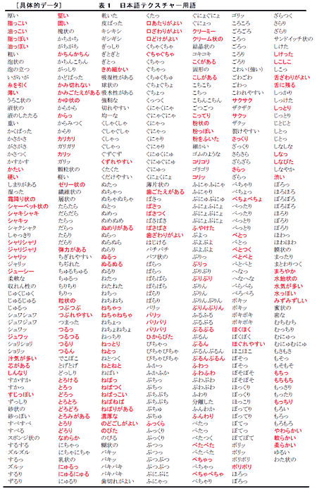 表1 日本語テクスチャー用語