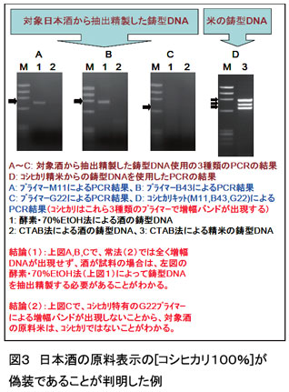 図3 日本酒の原料表示の[コシヒカリ100%]が偽装であることが判明した例