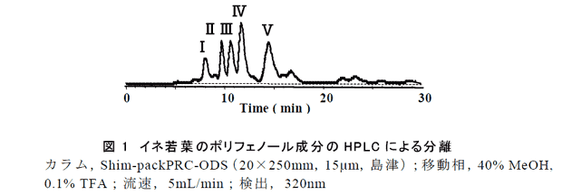 図1 イネ若葉のポリフェノール成分のHPLC による分離