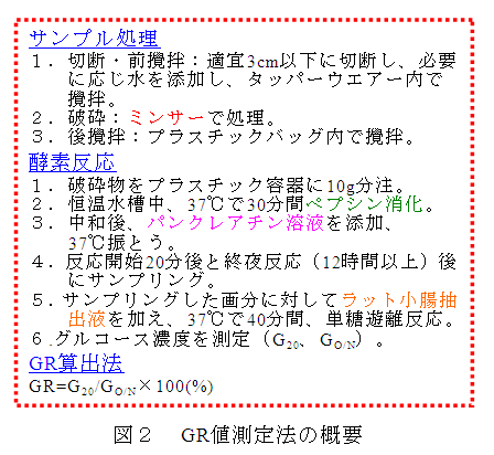 図2 GR値測定法の概要