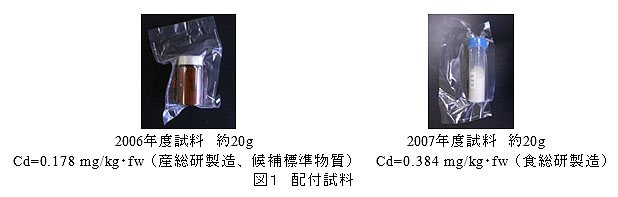 図1 配付試料