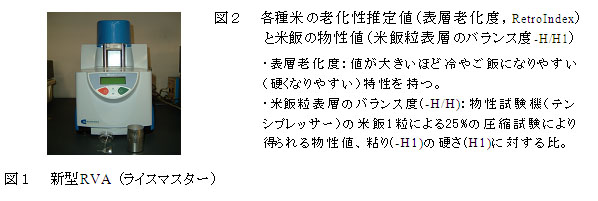 図1 新型RVA (ライスマスター)