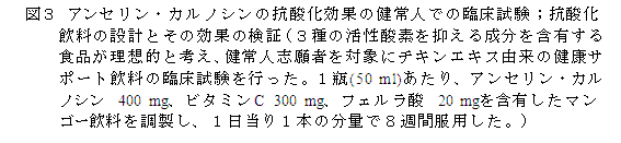 図3 アンセリン・カルノシンの抗酸化効果の健常人での臨床試験