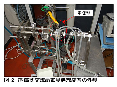 図2 連続式交流高電界処理装置の外観