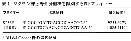 表1 ワクチン株と野外分離株を識別するPCRプライマー