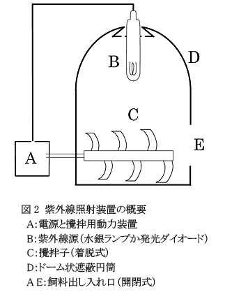 図2 紫外線照射装置の概要