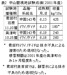 表2 中山間現地試験成績