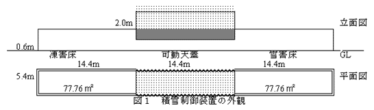 図1 積雪制御装置の外観