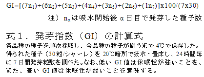 式1.発芽指数(GI)の計算式