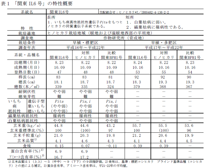 「関東IL6号」の特性概要