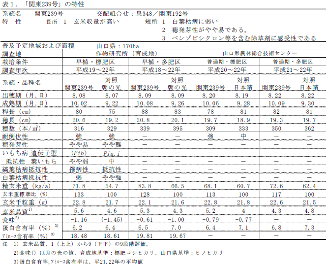 「関東239号」の特性