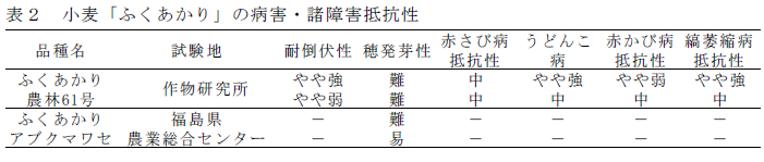 小麦「ふくあかり」の病害・諸障害抵抗性