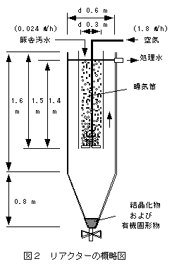 図2リアクターの概略図