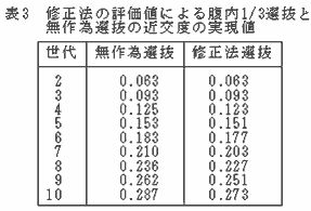 表3 修正法の評価値による腹内1/3選抜と無作為選抜の近交度の実現値