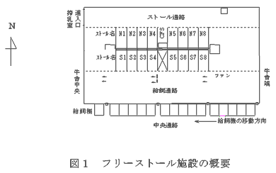  図1 フリーストール施設の概要