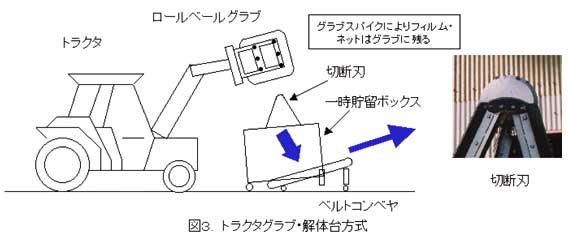 図3 トラクタグラブ・解体方式