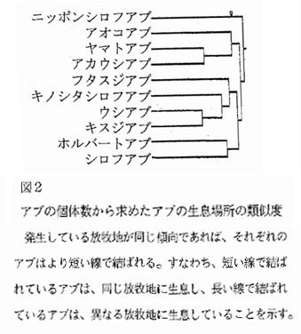 図2.アブの個体数から求めたアブの生息場所の類似度