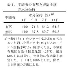 表1.不織布の有無と表層土壌 の水分保持