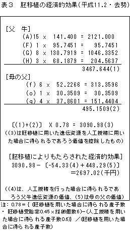 表3 胚移植の経済的効果(平成11.2・去勢)