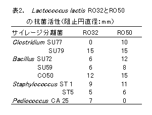 バクテリオシンを産生する乳酸菌のサイレージ調製への利用