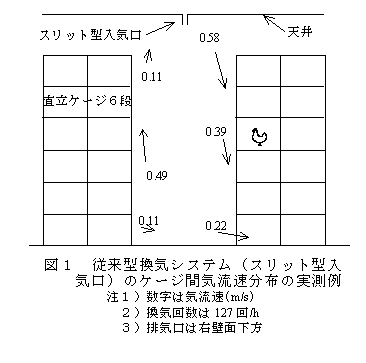図1 従来型換気システム