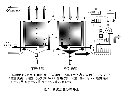 図1 供試装置の概略図