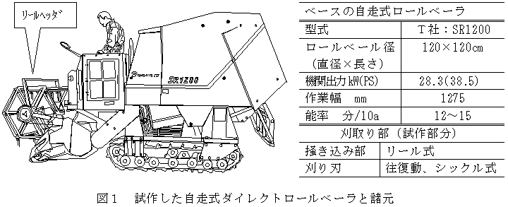 図1 試作した自走式ダイレクトロールベーラと諸元