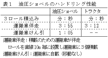 表1 油圧ショベルのハンドリング性能