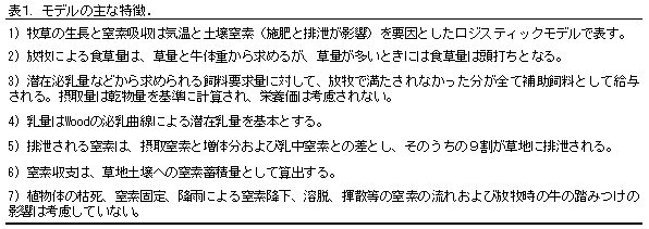 表1. モデルの主な特徴.