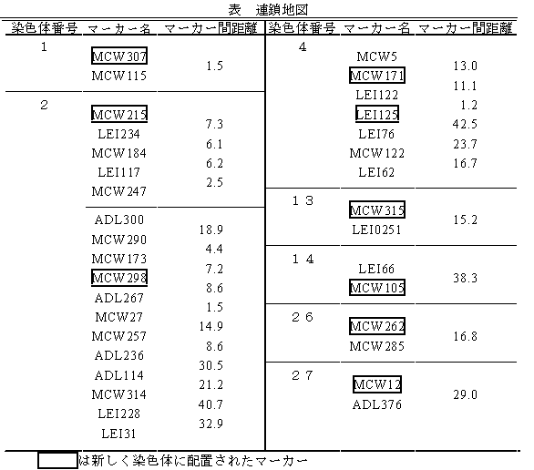 表.連鎖地図