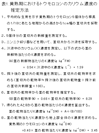 表1.黄熟期におけるトウモロコシのカリウム濃度の推定方法