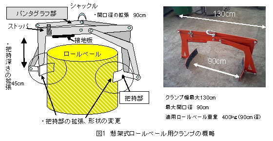 図1 懸架式ロールベール用クランプの概略