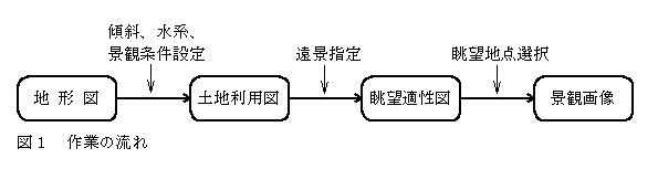 図1 作業の流れ