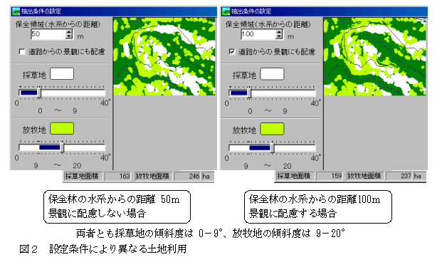 図2 設定条件により異なる土地利用