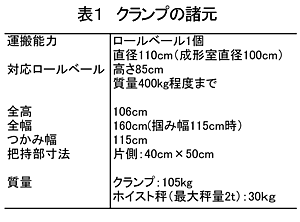 表1 クランプの諸元