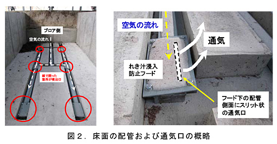 図2 床面の配管および通気口の概略