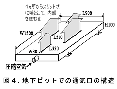 図4 地下ピットでの通気口の構造