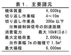 表1 主要諸元