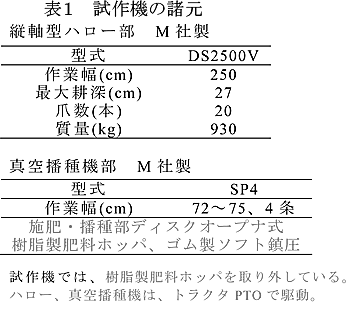 表1 試作機の諸元